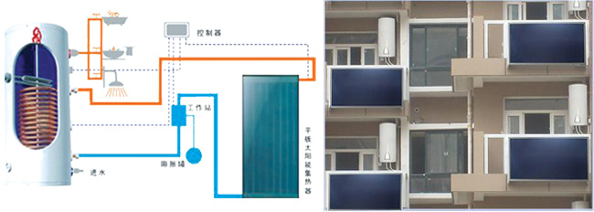 ��̨�ڹ�ϵ��??